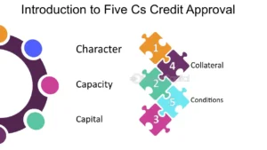 What Are the Five Cs of Credit and Why Do They Matter?